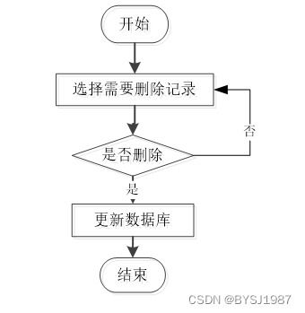 基于SpringBoot的網(wǎng)絡(luò)不良信息檢查系統(tǒng)設(shè)計(jì)與實(shí)現(xiàn)